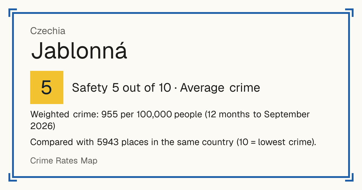 Jablonná, Czechia: Safety 4 out of 10 (Above average crime). Weighted crime: 955 per 100,000 people (12 months to September 2026).