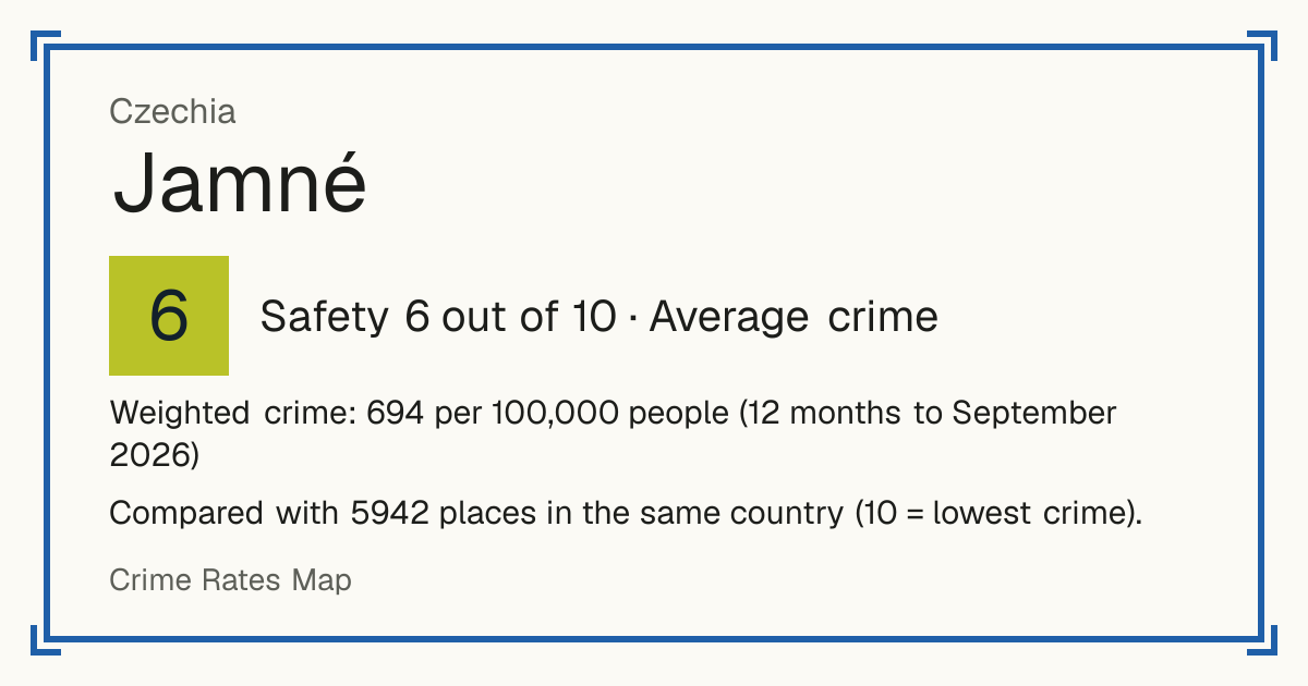 Jamné, Czechia: Safety 6 out of 10 (Average crime). Weighted crime: 694 per 100,000 people (12 months to September 2026).