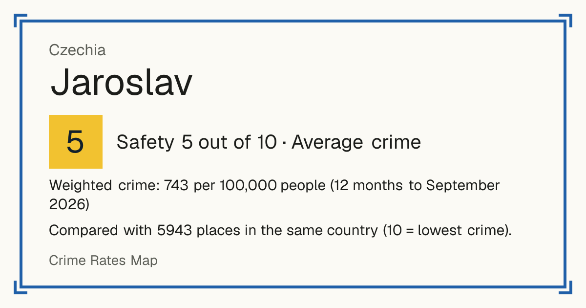 Jaroslav, Czechia: Safety 5 out of 10 (Average crime). Weighted crime: 743 per 100,000 people (12 months to September 2026).