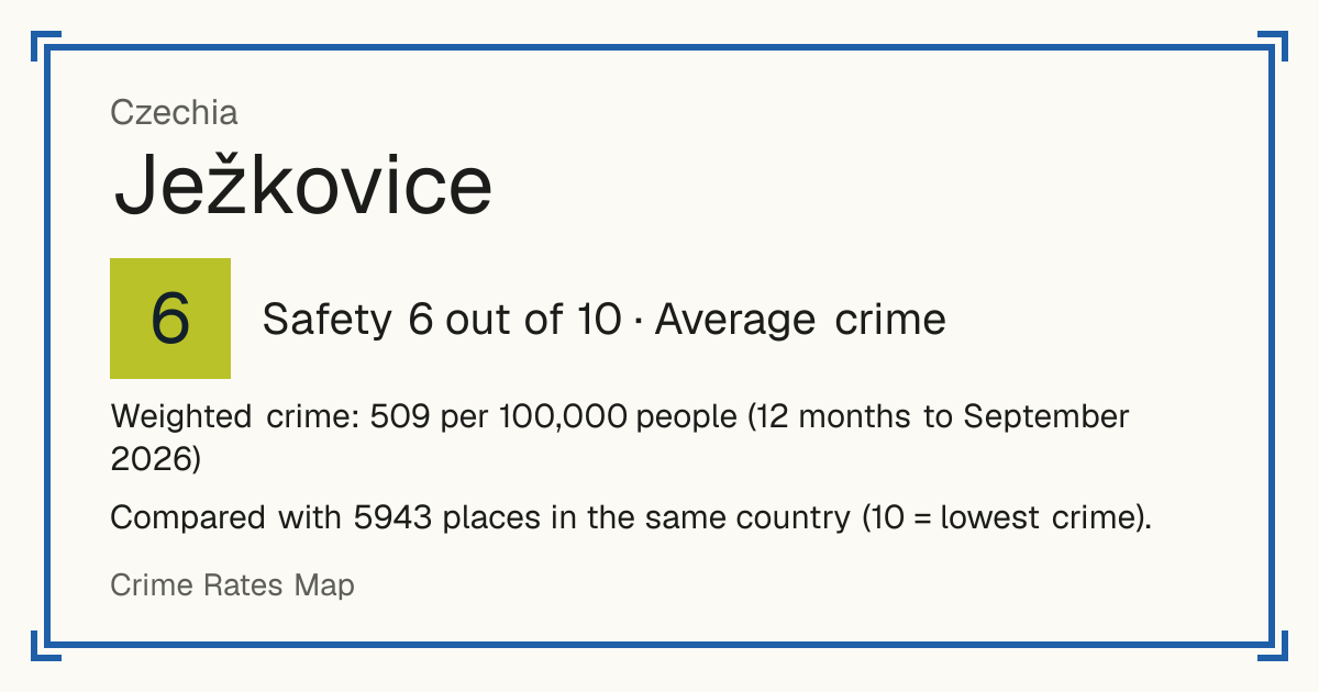Ježkovice, Czechia: Safety 6 out of 10 (Average crime). Weighted crime: 509 per 100,000 people (12 months to September 2026).