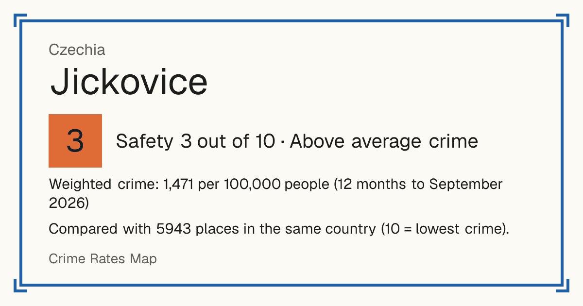Jickovice, Czechia: Safety 3 out of 10 (Above average crime). Weighted crime: 1,471 per 100,000 people (12 months to September 2026).