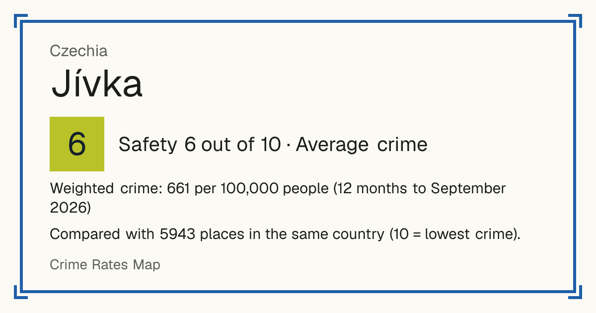 Jívka, Czechia: Safety 6 out of 10 (Average crime). Weighted crime: 661 per 100,000 people (12 months to September 2026).