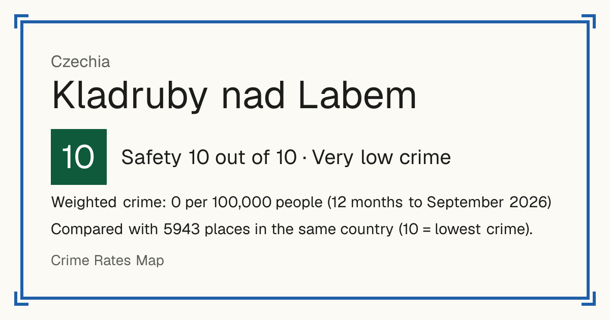 Kladruby nad Labem, Czechia: Safety 10 out of 10 (Very low crime). Weighted crime: 0 per 100,000 people (12 months to September 2026).