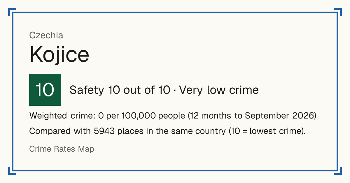 Kojice, Czechia: Safety 10 out of 10 (Very low crime). Weighted crime: 0 per 100,000 people (12 months to September 2026).