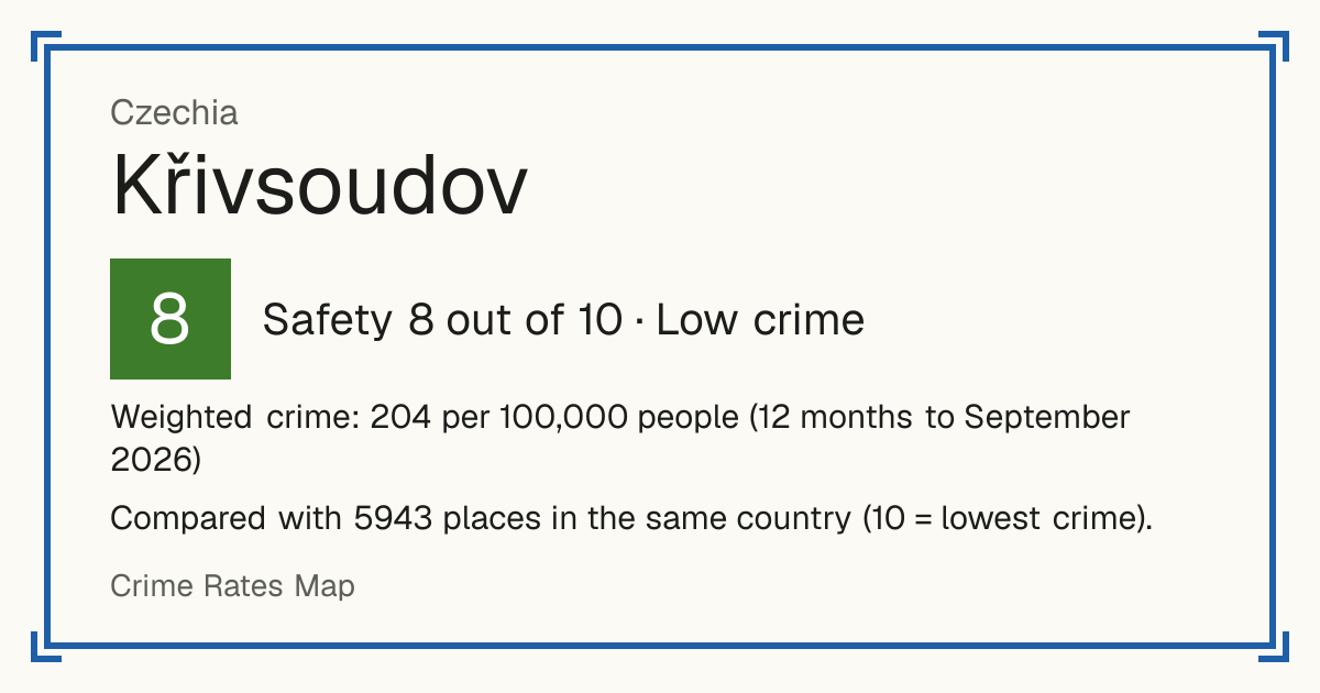 Křivsoudov, Czechia: Safety 8 out of 10 (Low crime). Weighted crime: 204 per 100,000 people (12 months to September 2026).