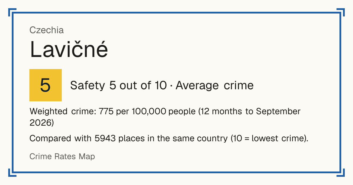 Lavičné, Czechia: Safety 5 out of 10 (Average crime). Weighted crime: 775 per 100,000 people (12 months to September 2026).