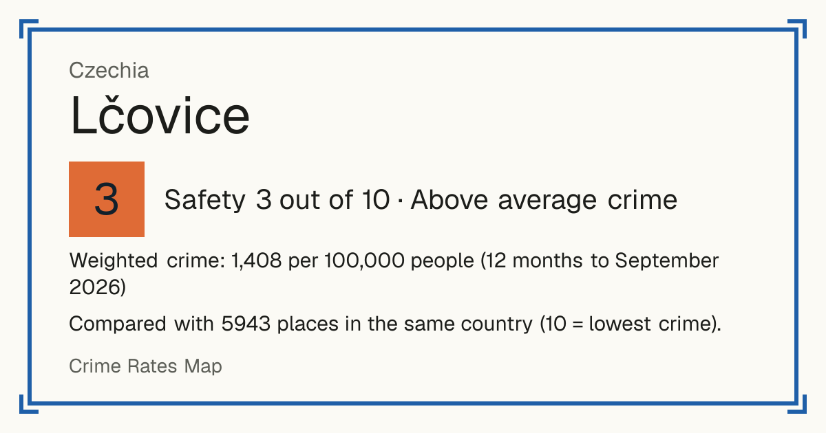 Lčovice, Czechia: Safety 3 out of 10 (Above average crime). Weighted crime: 1,408 per 100,000 people (12 months to September 2026).