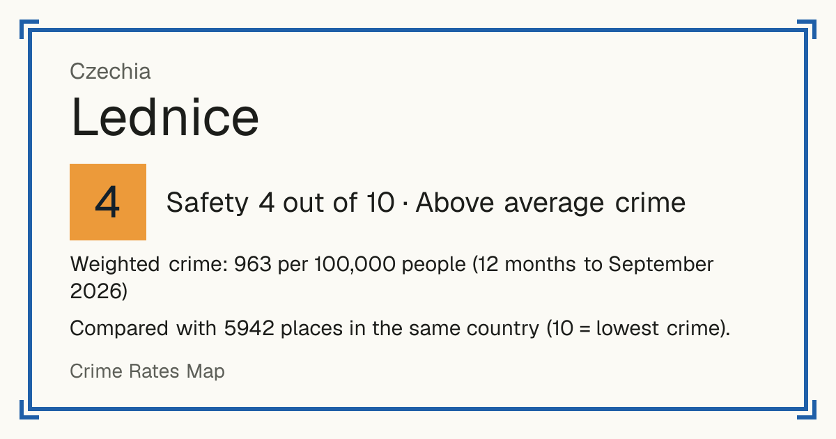 Lednice, Czechia: Safety 4 out of 10 (Above average crime). Weighted crime: 963 per 100,000 people (12 months to September 2026).
