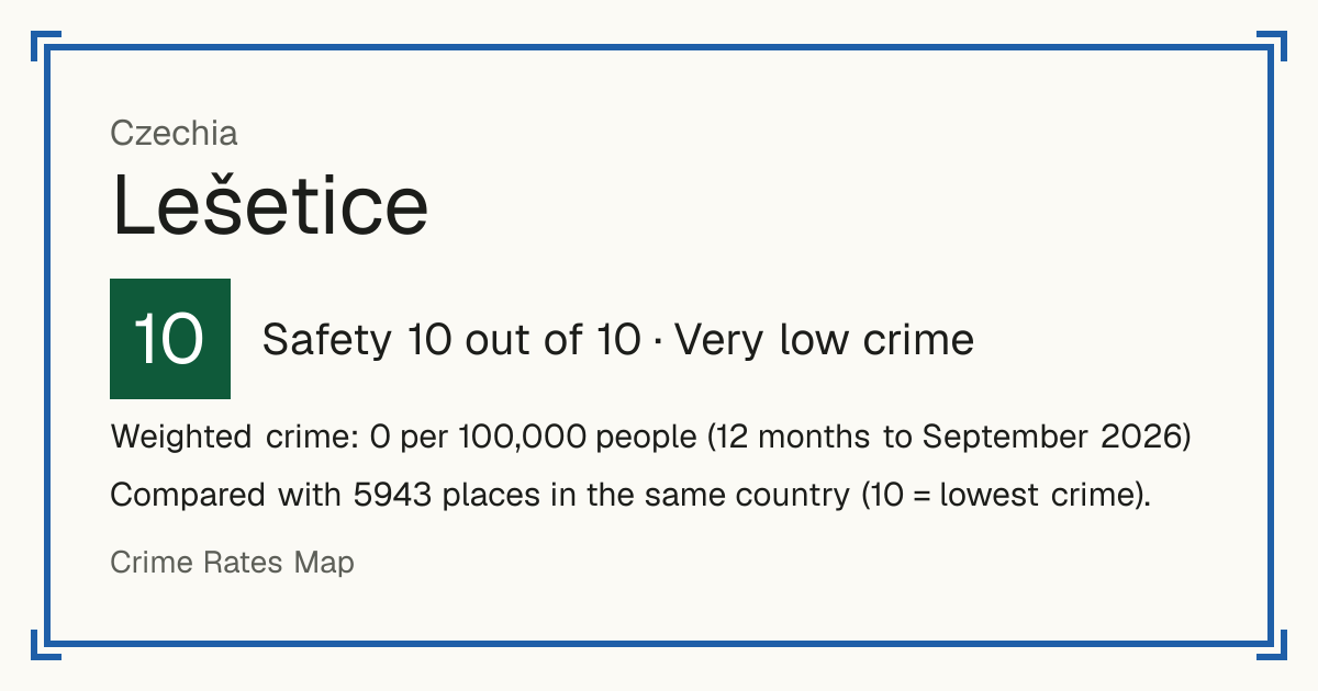 Lešetice, Czechia: Safety 10 out of 10 (Very low crime). Weighted crime: 0 per 100,000 people (12 months to September 2026).