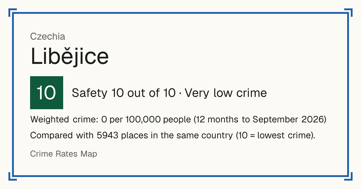 Libějice, Czechia: Safety 10 out of 10 (Very low crime). Weighted crime: 0 per 100,000 people (12 months to September 2026).
