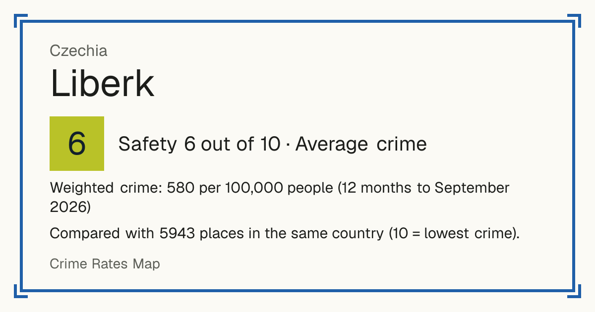 Liberk, Czechia: Safety 6 out of 10 (Average crime). Weighted crime: 580 per 100,000 people (12 months to September 2026).