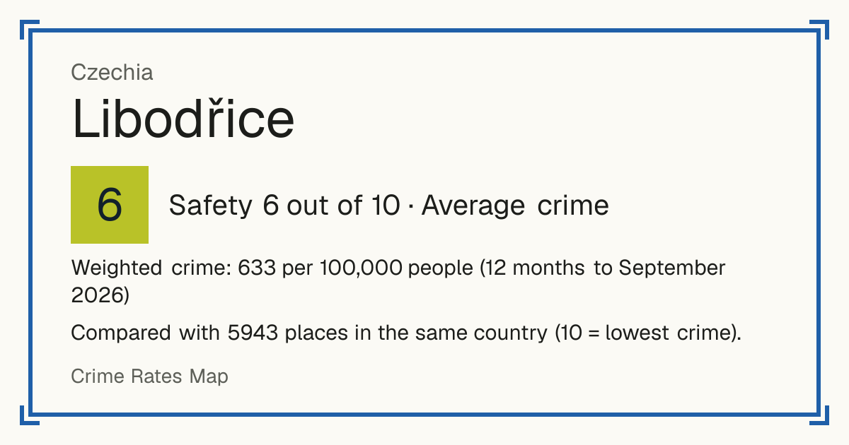 Libodřice, Czechia: Safety 6 out of 10 (Average crime). Weighted crime: 633 per 100,000 people (12 months to September 2026).