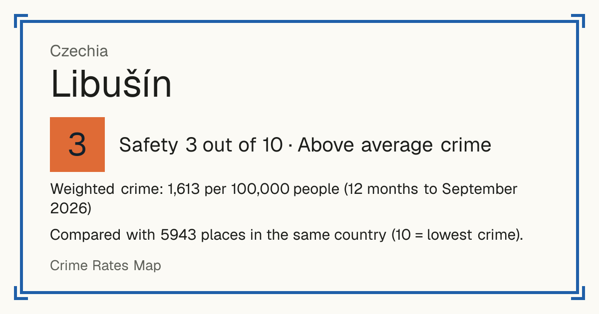 Libušín, Czechia: Safety 3 out of 10 (Above average crime). Weighted crime: 1,613 per 100,000 people (12 months to September 2026).