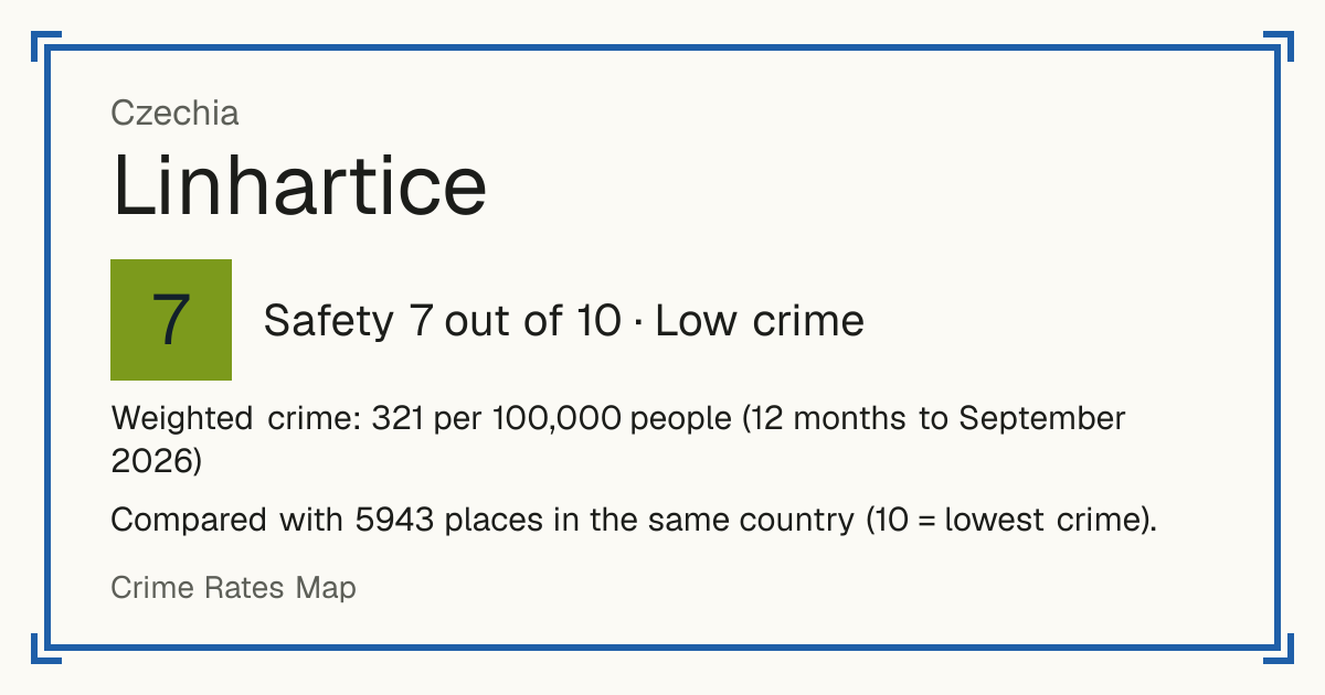 Linhartice, Czechia: Safety 7 out of 10 (Low crime). Weighted crime: 321 per 100,000 people (12 months to September 2026).