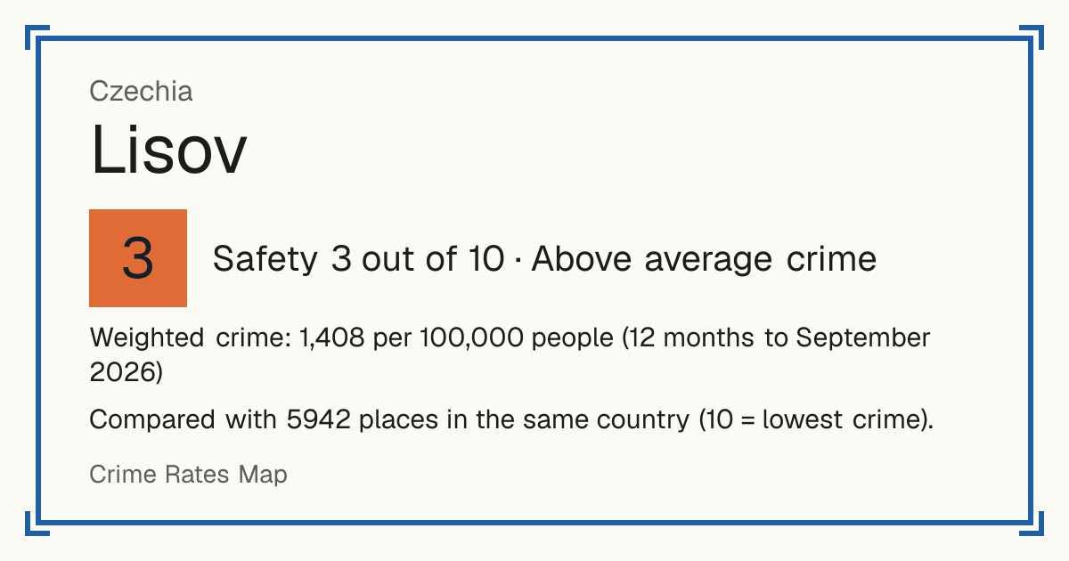 Lisov, Czechia: Safety 3 out of 10 (Above average crime). Weighted crime: 1,408 per 100,000 people (12 months to September 2026).