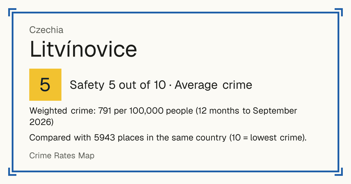 Litvínovice, Czechia: Safety 5 out of 10 (Average crime). Weighted crime: 791 per 100,000 people (12 months to September 2026).