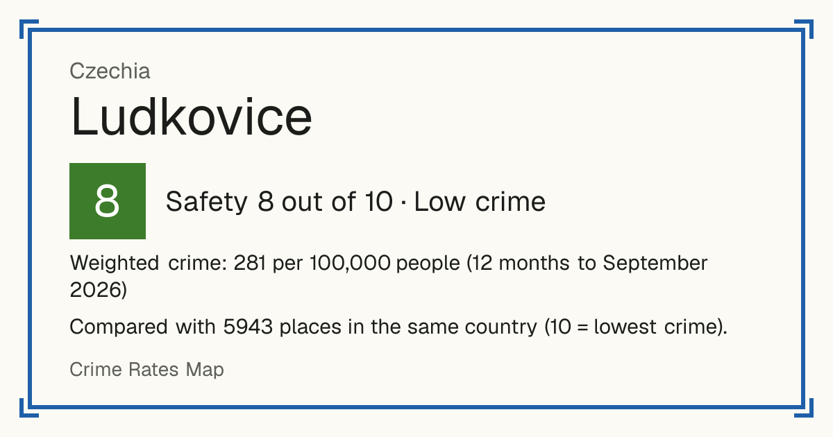 Ludkovice, Czechia: Safety 8 out of 10 (Low crime). Weighted crime: 281 per 100,000 people (12 months to September 2026).