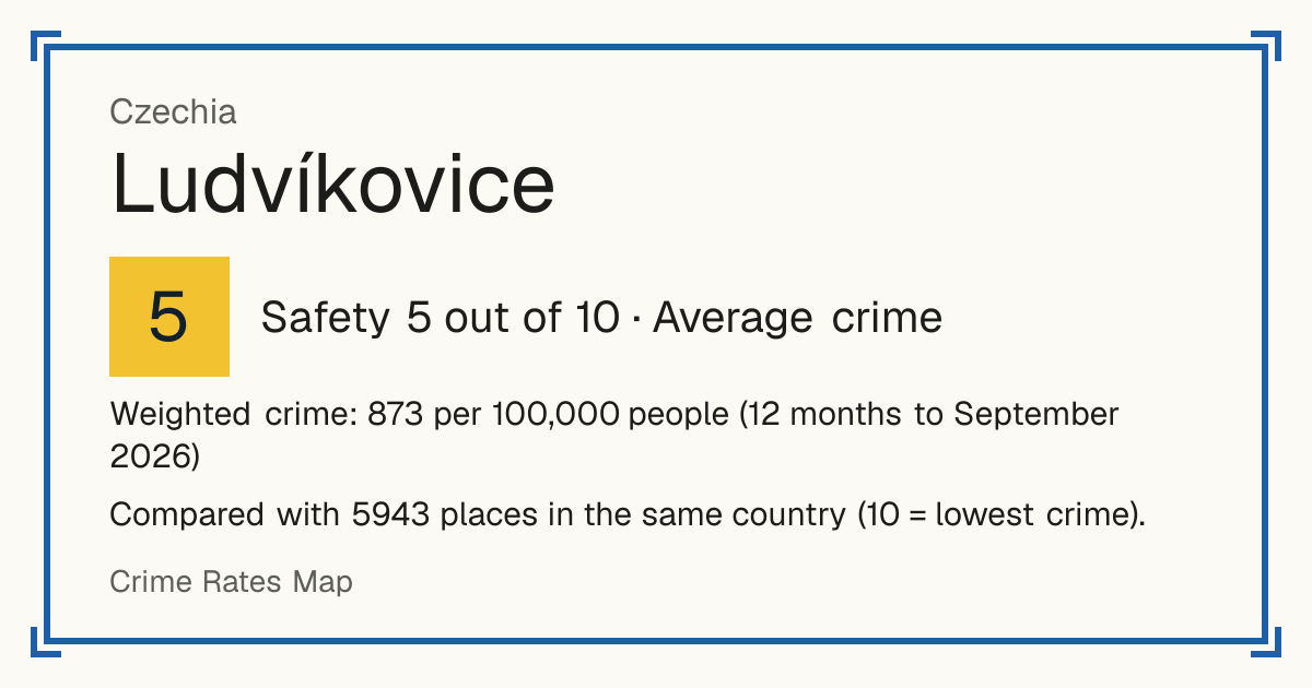 Ludvíkovice, Czechia: Safety 5 out of 10 (Average crime). Weighted crime: 873 per 100,000 people (12 months to September 2026).