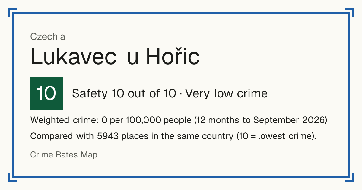 Lukavec u Hořic, Czechia: Safety 10 out of 10 (Very low crime). Weighted crime: 0 per 100,000 people (12 months to September 2026).