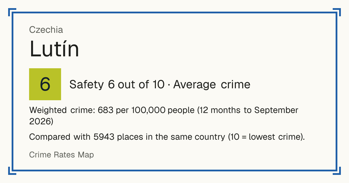 Lutín, Czechia: Safety 6 out of 10 (Average crime). Weighted crime: 683 per 100,000 people (12 months to September 2026).