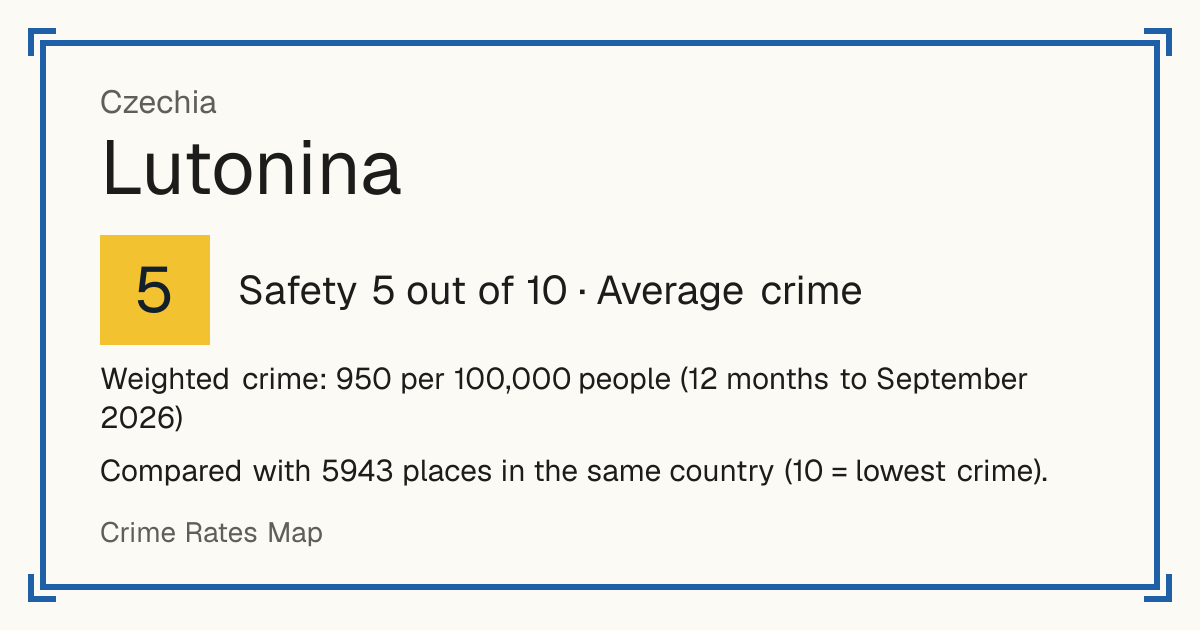 Lutonina, Czechia: Safety 5 out of 10 (Average crime). Weighted crime: 950 per 100,000 people (12 months to September 2026).