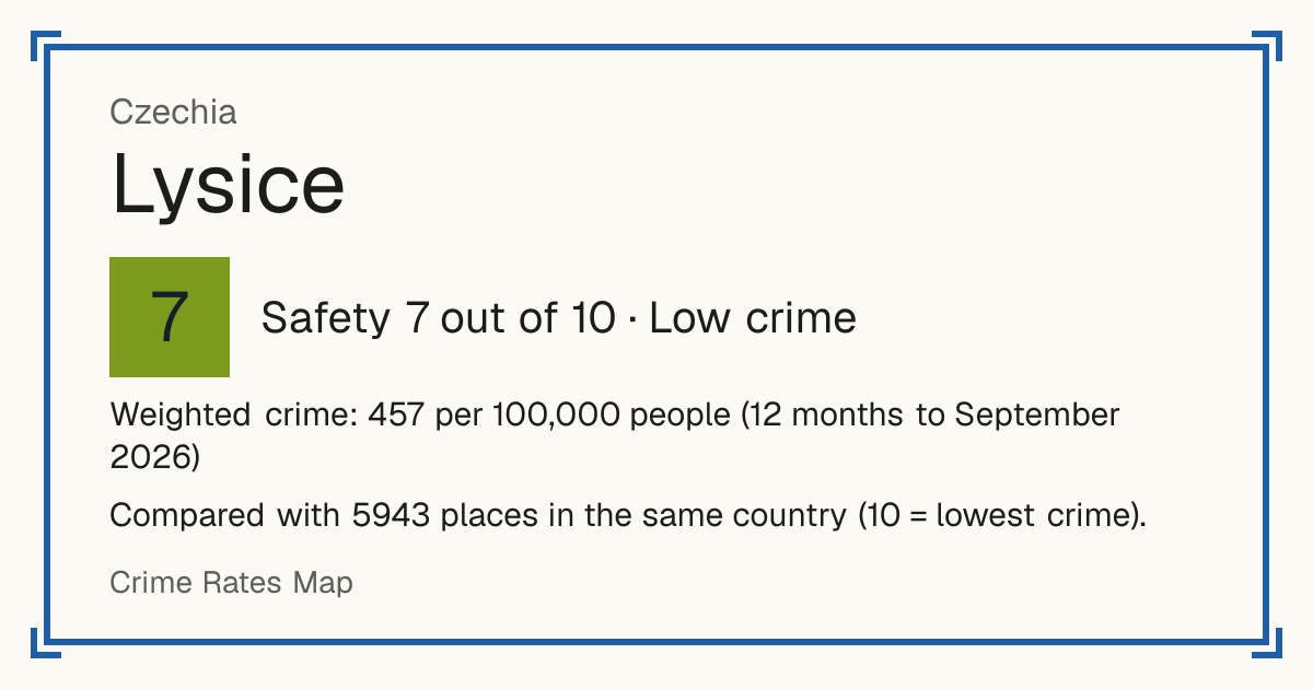 Lysice, Czechia: Safety 7 out of 10 (Low crime). Weighted crime: 457 per 100,000 people (12 months to September 2026).
