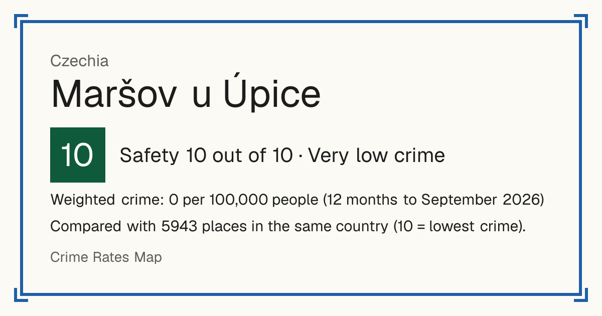Maršov u Úpice, Czechia: Safety 10 out of 10 (Very low crime). Weighted crime: 0 per 100,000 people (12 months to September 2026).