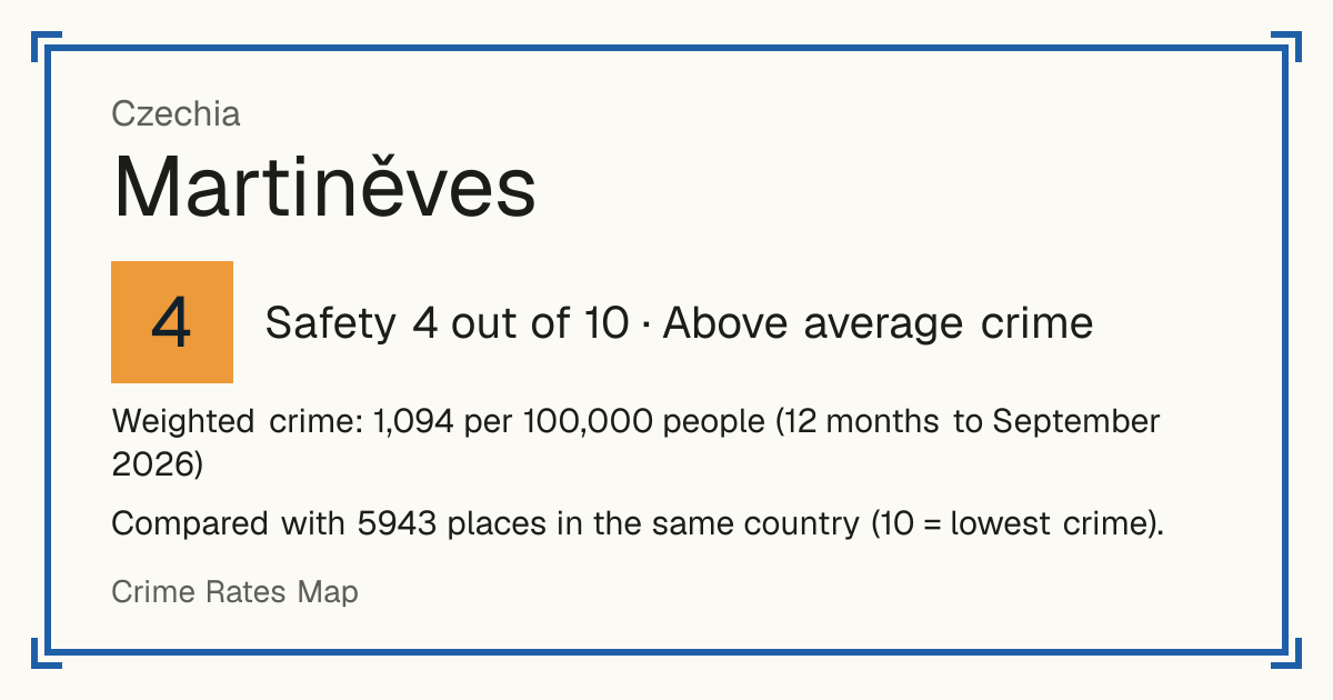 Martiněves, Czechia: Safety 4 out of 10 (Above average crime). Weighted crime: 1,094 per 100,000 people (12 months to September 2026).