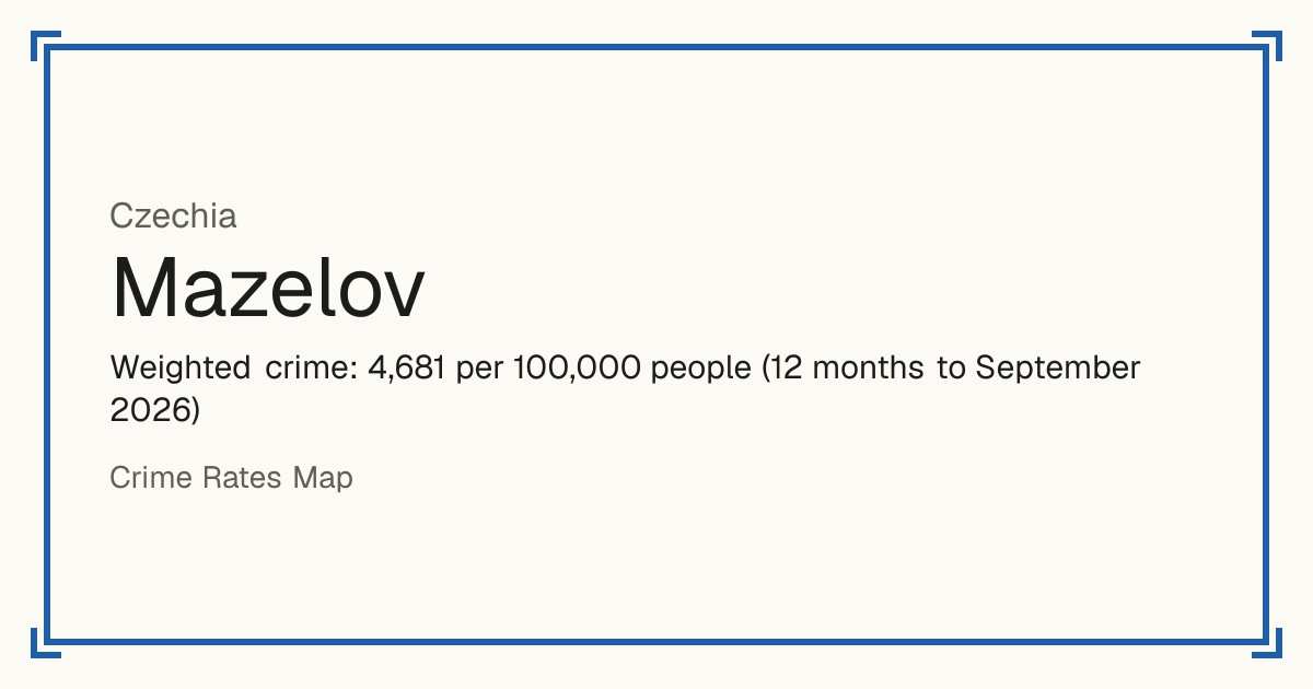 Mazelov, Czechia: Weighted crime: 4,681 per 100,000 people (12 months to September 2026).