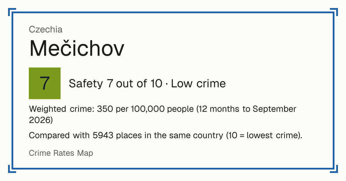 Mečichov, Czechia: Safety 7 out of 10 (Low crime). Weighted crime: 350 per 100,000 people (12 months to September 2026).