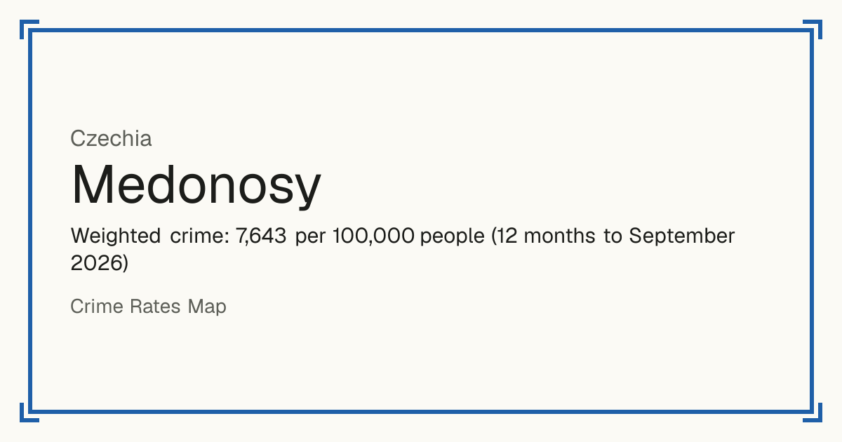Medonosy, Czechia: Weighted crime: 7,643 per 100,000 people (12 months to September 2026).