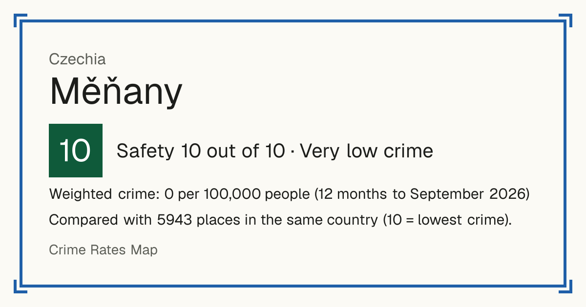 Měňany, Czechia: Safety 10 out of 10 (Very low crime). Weighted crime: 0 per 100,000 people (12 months to September 2026).