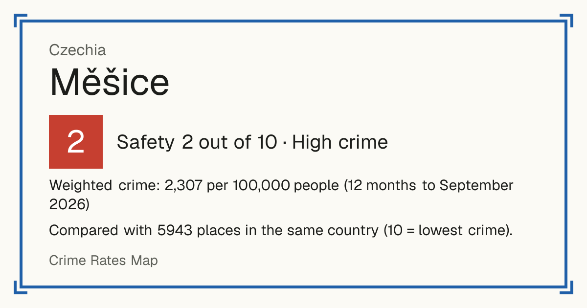 Měšice, Czechia: Safety 2 out of 10 (High crime). Weighted crime: 2,307 per 100,000 people (12 months to September 2026).