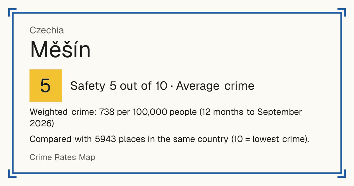 Měšín, Czechia: Safety 5 out of 10 (Average crime). Weighted crime: 738 per 100,000 people (12 months to September 2026).