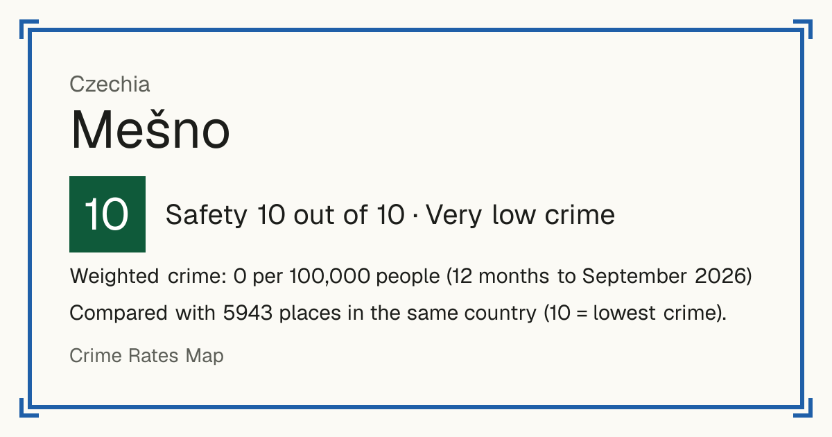 Mešno, Czechia: Safety 10 out of 10 (Very low crime). Weighted crime: 0 per 100,000 people (12 months to September 2026).