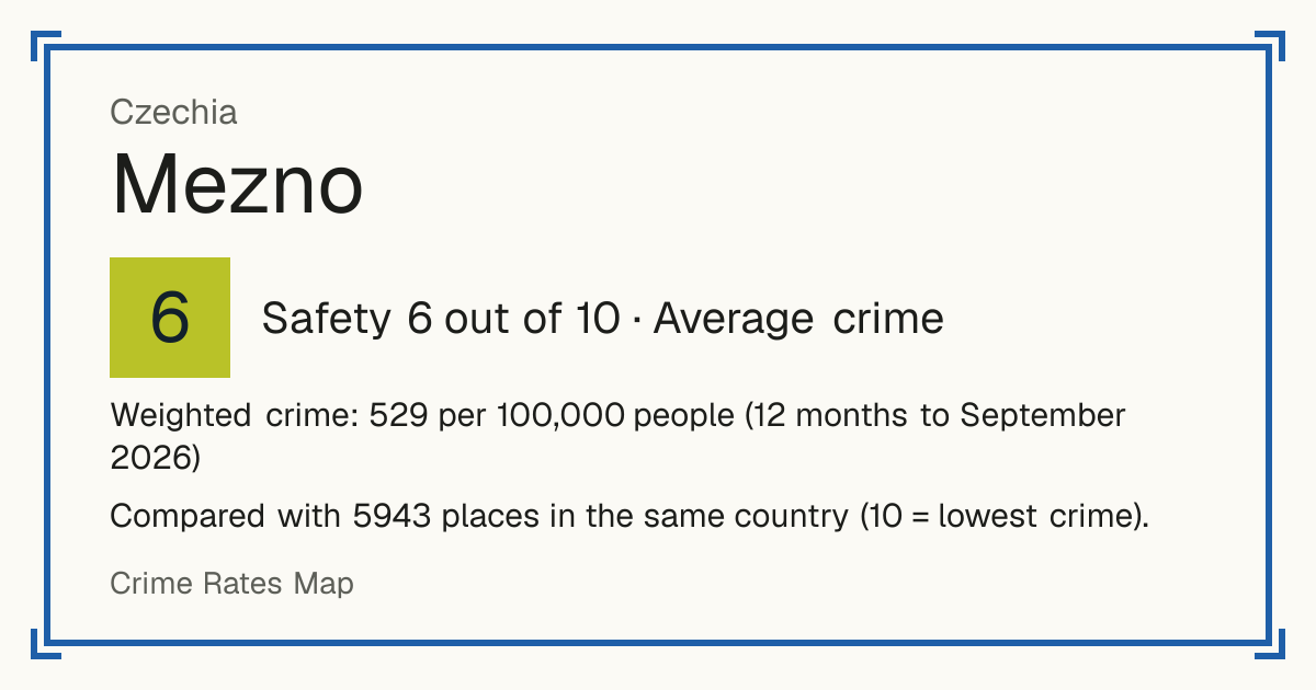Mezno, Czechia: Safety 6 out of 10 (Average crime). Weighted crime: 529 per 100,000 people (12 months to September 2026).