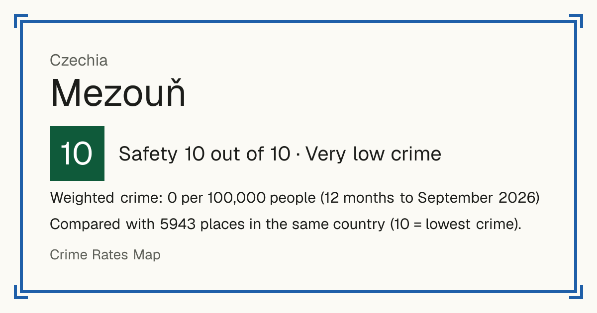 Mezouň, Czechia: Safety 10 out of 10 (Very low crime). Weighted crime: 0 per 100,000 people (12 months to September 2026).