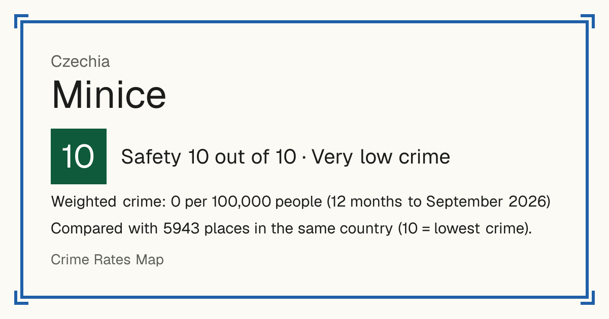 Minice, Czechia: Safety 10 out of 10 (Very low crime). Weighted crime: 0 per 100,000 people (12 months to September 2026).