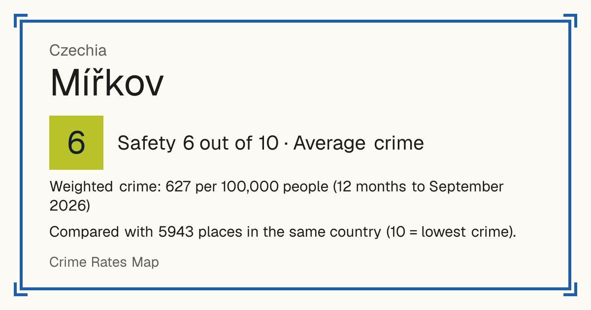 Mířkov, Czechia: Safety 7 out of 10 (Low crime). Weighted crime: 313 per 100,000 people (12 months to September 2026).