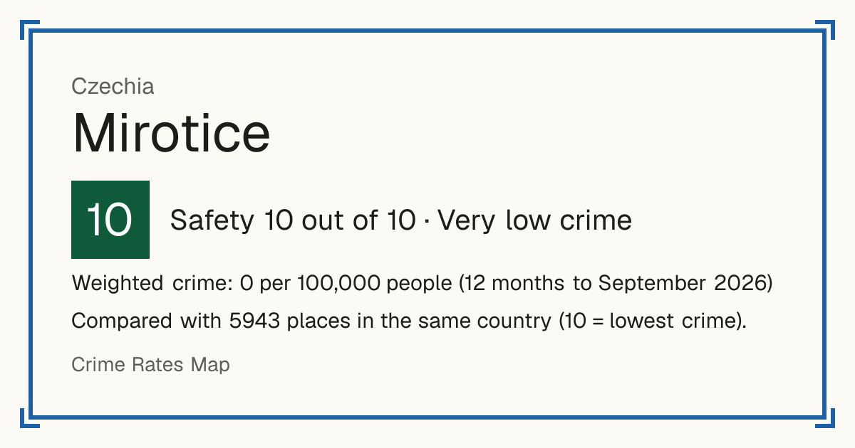 Mirotice, Czechia: Safety 10 out of 10 (Very low crime). Weighted crime: 0 per 100,000 people (12 months to September 2026).