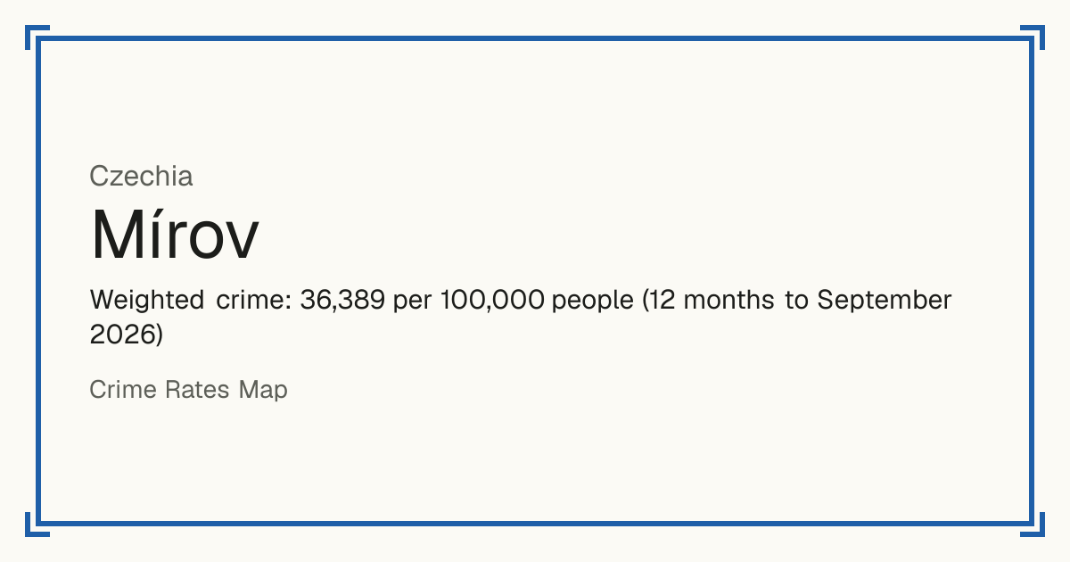 Mírov, Czechia: Weighted crime: 36,389 per 100,000 people (12 months to September 2026).