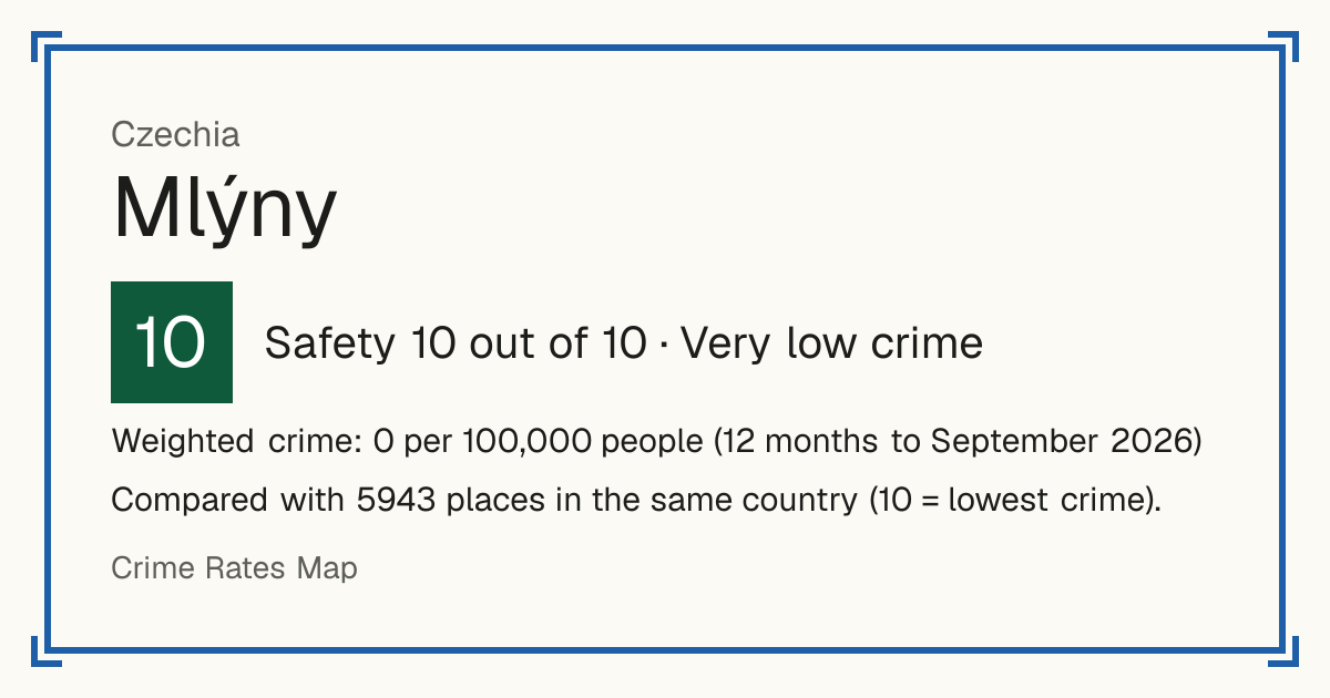 Mlýny, Czechia: Safety 10 out of 10 (Very low crime). Weighted crime: 0 per 100,000 people (12 months to September 2026).