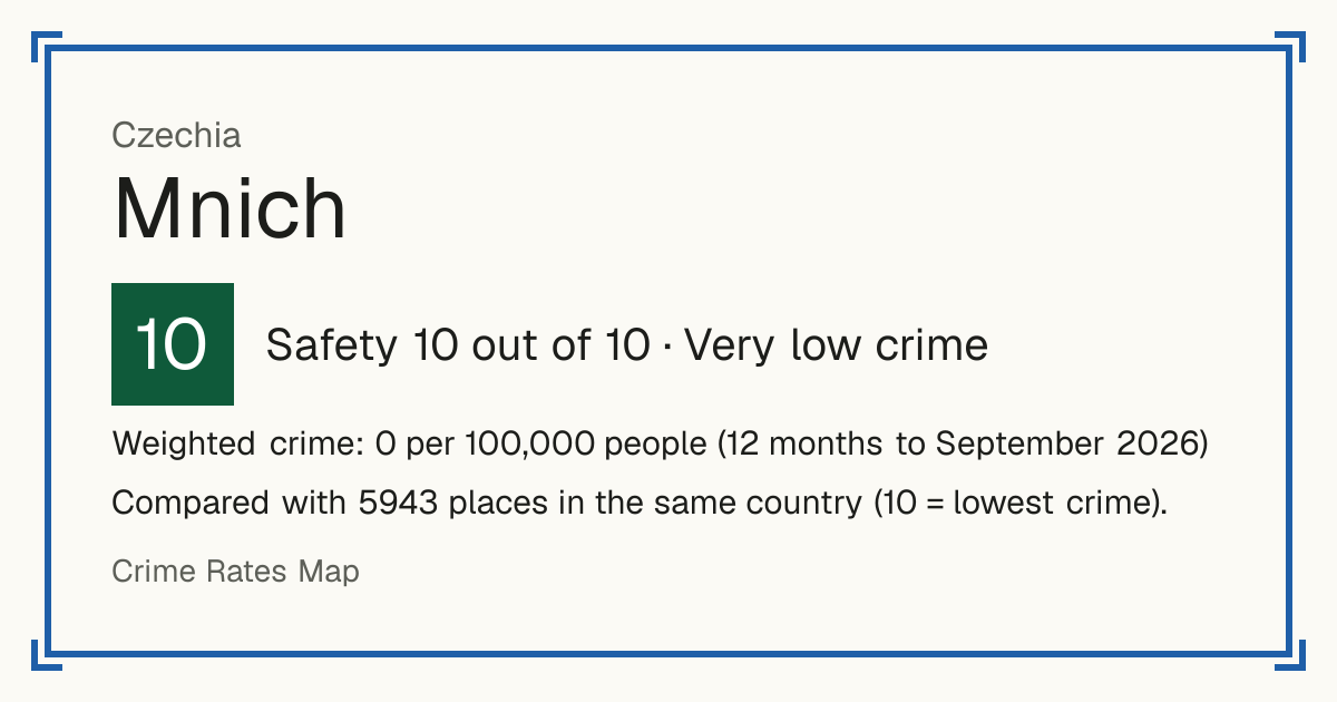 Mnich, Czechia: Safety 10 out of 10 (Very low crime). Weighted crime: 0 per 100,000 people (12 months to September 2026).