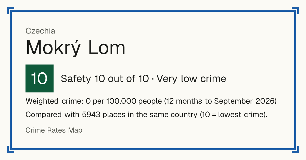 Mokrý Lom, Czechia: Safety 10 out of 10 (Very low crime). Weighted crime: 0 per 100,000 people (12 months to September 2026).