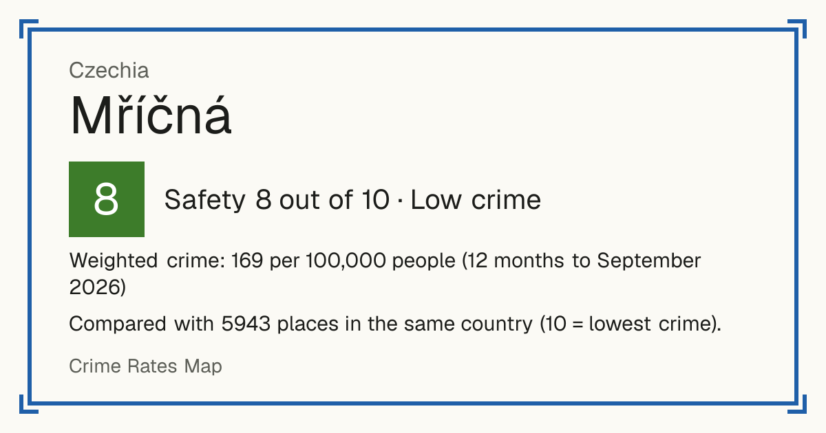 Mříčná, Czechia: Safety 8 out of 10 (Low crime). Weighted crime: 169 per 100,000 people (12 months to September 2026).
