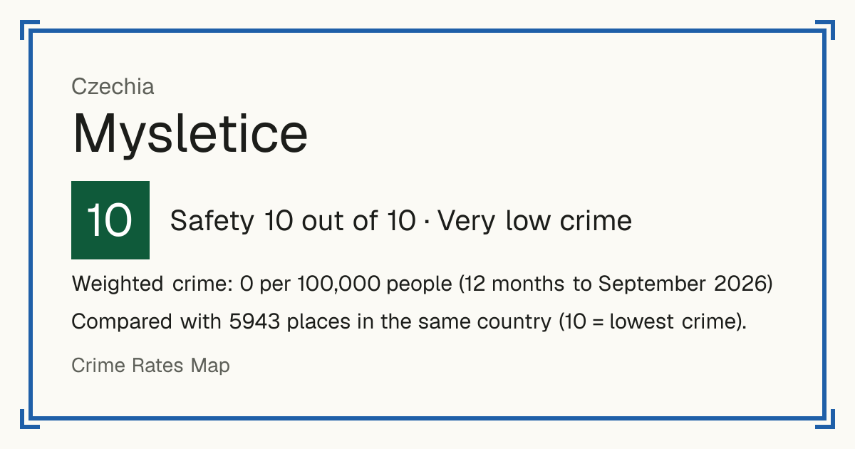 Mysletice, Czechia: Safety 10 out of 10 (Very low crime). Weighted crime: 0 per 100,000 people (12 months to September 2026).