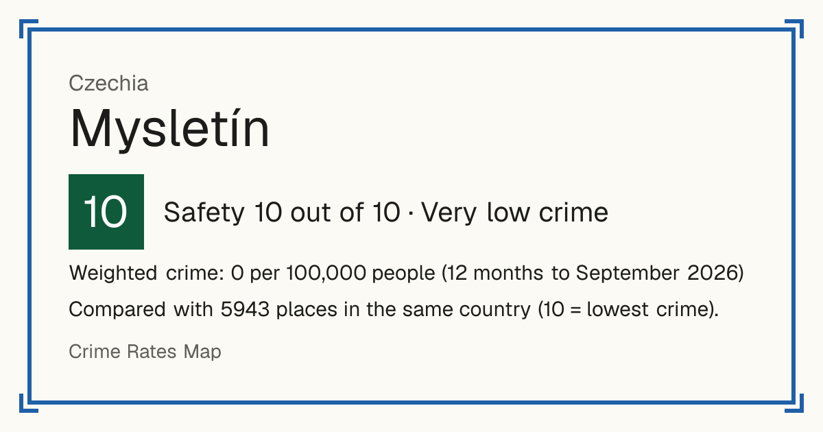 Mysletín, Czechia: Safety 10 out of 10 (Very low crime). Weighted crime: 0 per 100,000 people (12 months to September 2026).