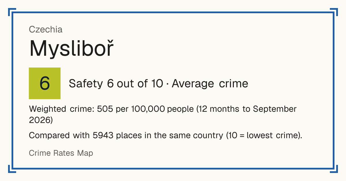 Mysliboř, Czechia: Safety 6 out of 10 (Average crime). Weighted crime: 505 per 100,000 people (12 months to September 2026).