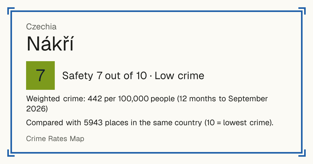 Nákří, Czechia: Safety 7 out of 10 (Low crime). Weighted crime: 442 per 100,000 people (12 months to September 2026).