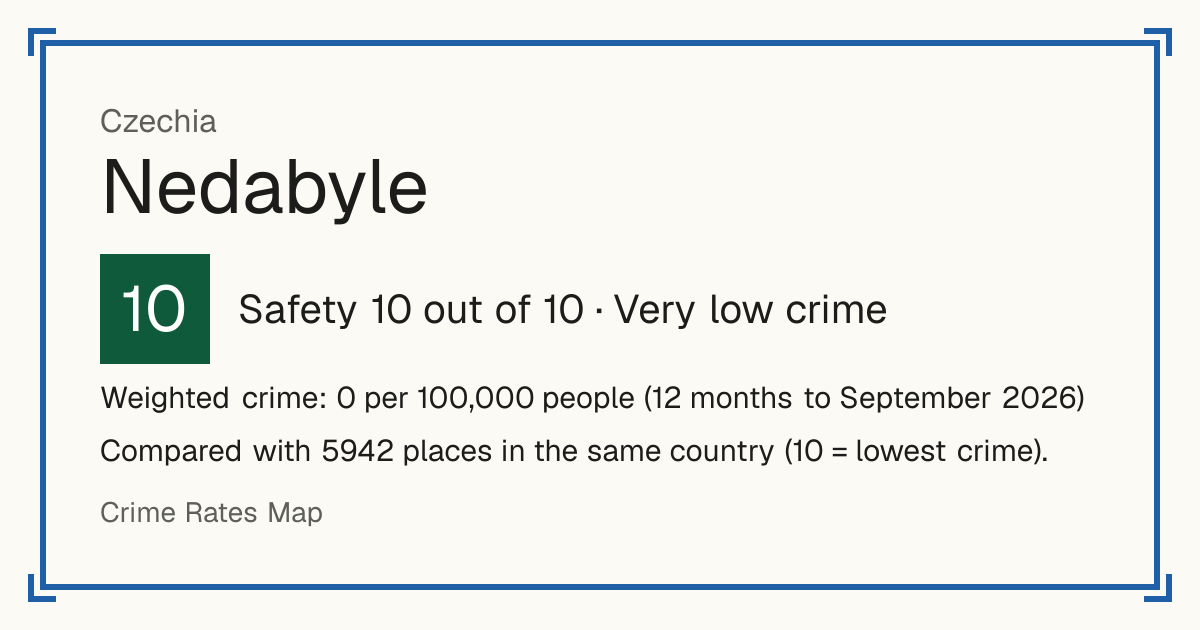 Nedabyle, Czechia: Safety 10 out of 10 (Very low crime). Weighted crime: 0 per 100,000 people (12 months to September 2026).